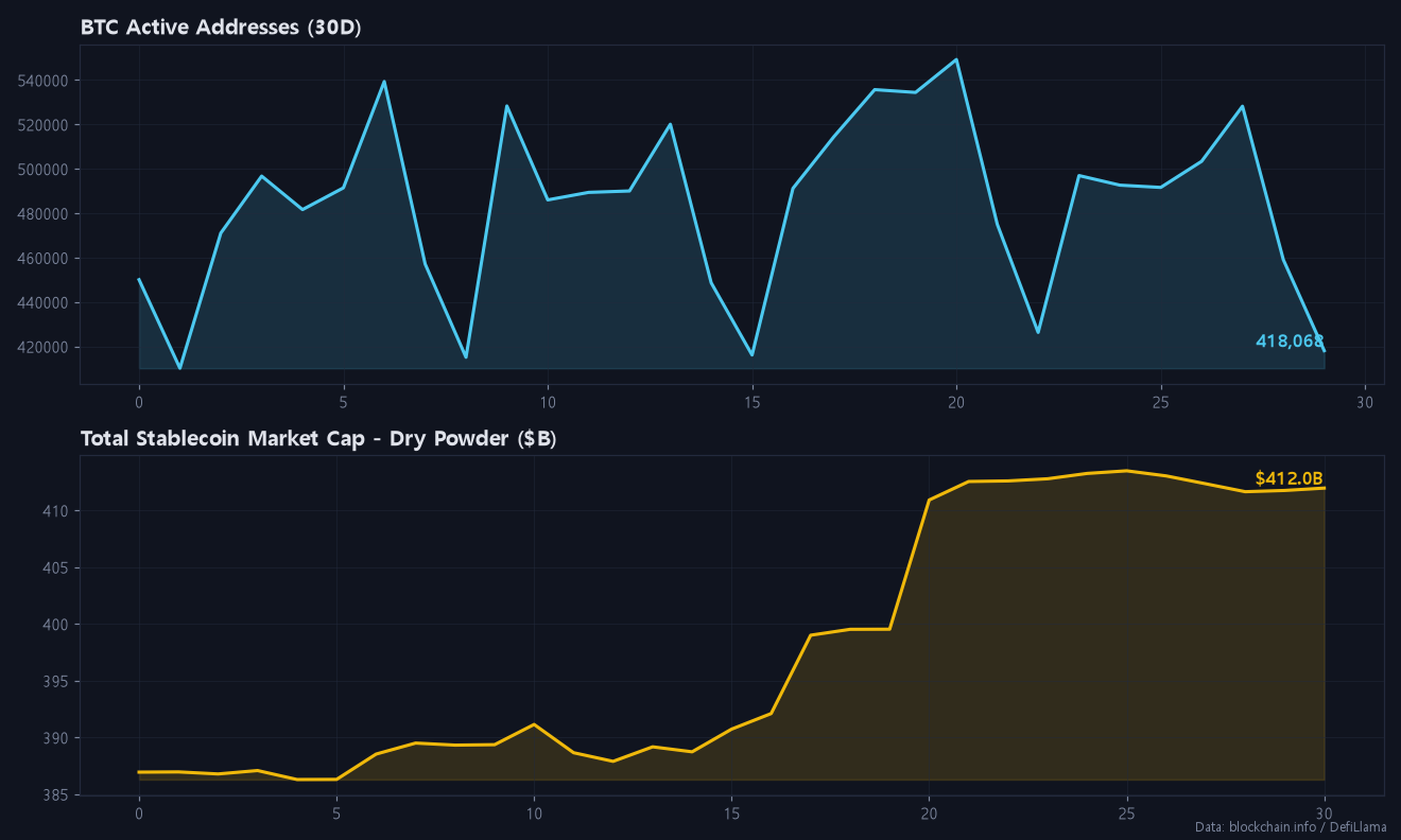 Bitcoin Long Setup Near $84K With Stop Below $82.8K
